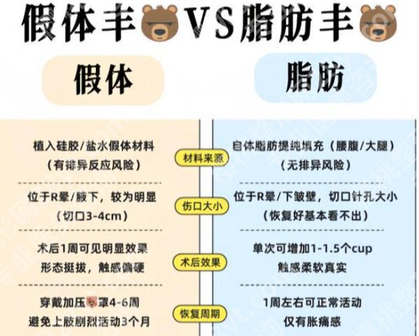 浙医二院假体隆胸专家名单公布！专家请查收！