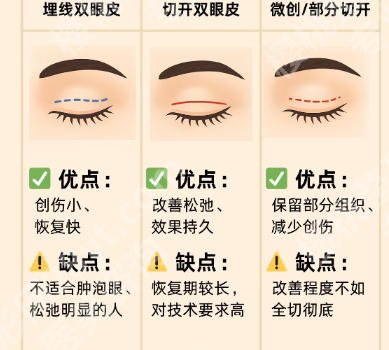 华西医院双眼皮哪个医生好？院内实力专家资质对比！千万别错过