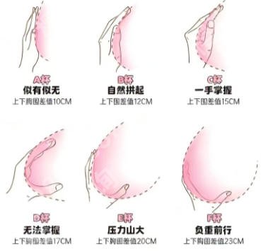 华西假体隆胸费用多少？价格明细一次说清不踩坑
