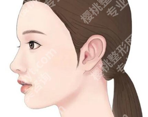 华西医院正颌挂什么科？顾客点评、项目资料在线看