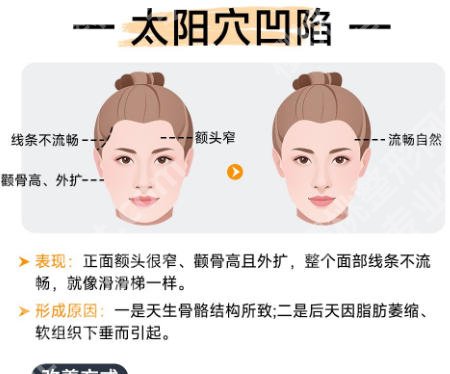 上海有名的整形医生名字大排名！苏薇洁、李宇飞、皮庆猛等医生榜上有名！