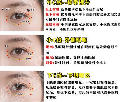深圳注射哪个医生好？艺星高飞、魏鹏、陈其庆实力不俗！