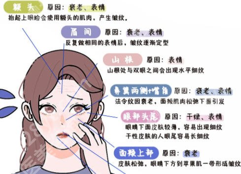 上海三甲整形外科医院排名前5公布，都是当地实力雄厚的机构！