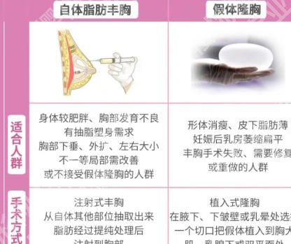上海长征医院美容整形价格表更新！院内朱晓海/朱鴷医生技术靠谱！