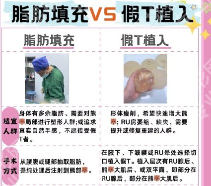 鞍山第三医院丰胸手术费用贵不贵？收费细节展示！速速收藏