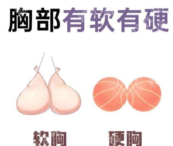 蚌埠第三人民医院丰胸多少钱？价格表更新！附真实口碑评价！