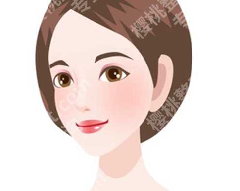 山东省立医院热玛吉怎么样？真实体验+详细拆解 不踩坑指南
