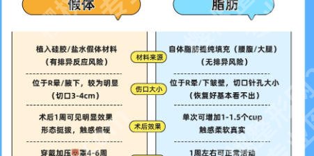 齐齐哈尔第一医院隆胸怎么样？真实案例大揭秘！