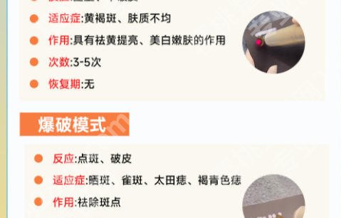 阜阳市人民医院激光祛斑多少钱？价格低至3k起！口碑全剖析实力来袭！