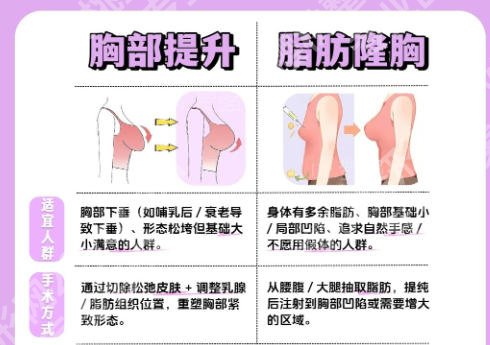 上海乳房整形医生名单曝光！王涛、江华、皮庆猛等医生榜上有名！