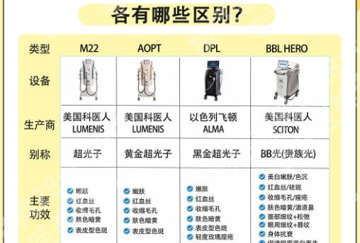 信阳点阵激光医院排名?前五强榜单即将揭晓!