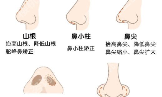 上海华美整形医院价格?美容价格表一览来了!