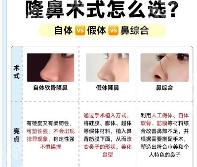 太原隆鼻医院排名前三名单更新!附各大医院基本信息!