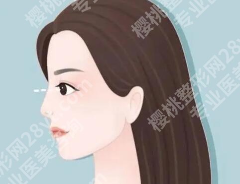 长沙隆鼻医院排名如何?隆鼻医院排名核心名单整理好了