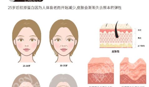 昆明除皱厉害三个地方是哪里？推荐多家优质医院助你轻松祛皱焕颜！