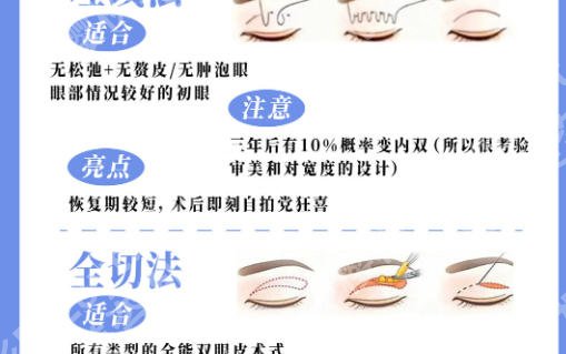 滁州哪家医院有美容科呢？2026年本地口碑与技术兼具的医院推荐