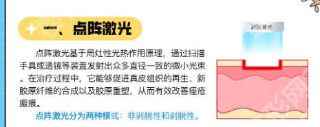 廊坊正规医疗美容医院有哪些?助你美丽蜕变的这两大美容医院对比与选择指南