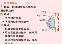 珠江医院丰胸怎么样？含医院简介、医生名单、价格表一览！