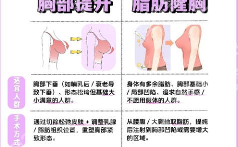 广东省人民医院丰胸手术价格是多少？外科医生团队介绍与项目价格明细！