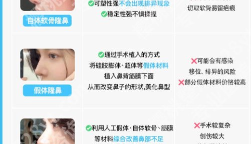 成都西区医院哪个医生隆鼻好?深扒做鼻子好的医生段焘VS邓抄东伟VS杨世界以及隆鼻价格!