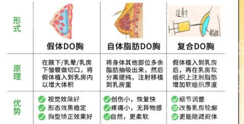 成都西区医院隆胸怎么样?20年公立老院,宋华敬医生擅长自然风附参考价格与隆胸术式解析!