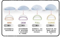 四川省人民医院丰胸手术费用怎么样？价格一般在2w左右含人气医生推荐！！！！