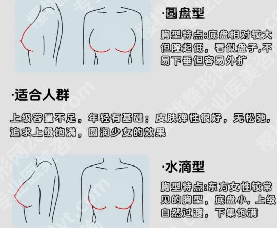 伯思立做丰胸好不好？技术咋样？网友真实口碑附上！