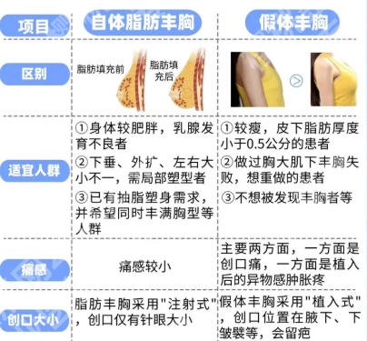 北京五洲医疗美容隆胸价格贵不贵？收费详情介绍！含用户点评