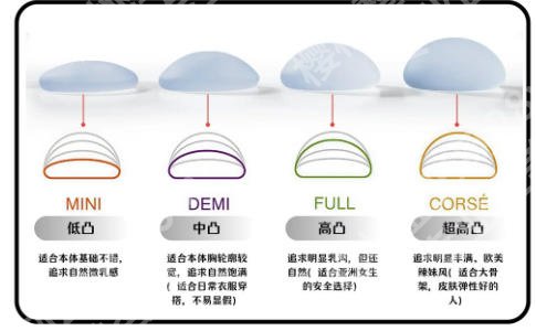 2025上海艺星隆胸价格表揭晓!医院基本信息、热点项目及真实客户评价详解来袭!
