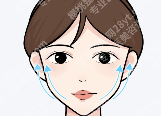 阜新做小拉皮的医院有哪些?有这项需求的人先把选择范围摸清