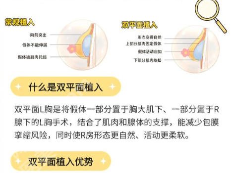 金志昱医生怎么样？附医生详细解介绍及顾客真实点评！