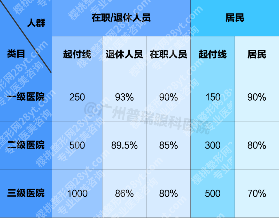 2026年新口碑指南：做白内障手术首选这家眼科医院！飞秒白内障、医保报销、人工晶体植入