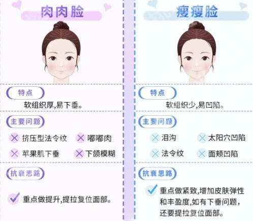 美莱翟红宇怎么样?擅长项目、口碑真实点评!戳进来看