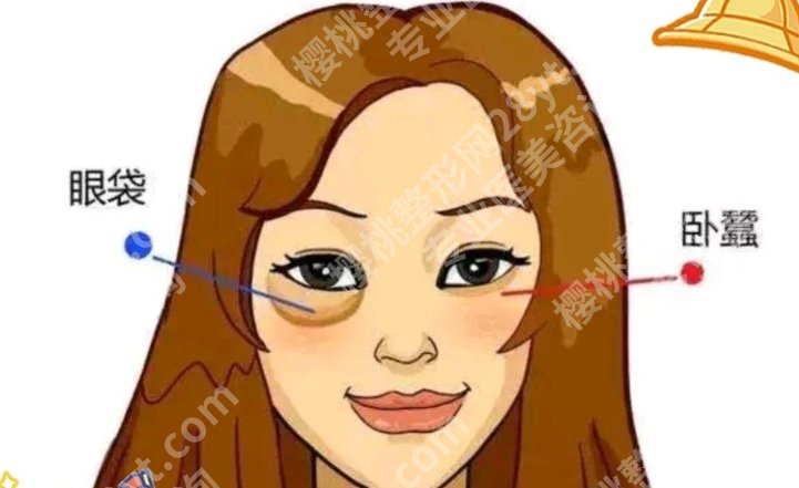 镇江去眼袋哪家医院好？技术成熟的机构都在这了，想做的先对比