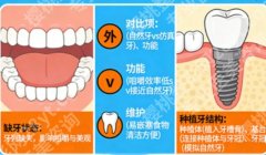 永川口碑好的牙医有谁？被本地人反复推荐的几位医生出炉，附擅长方向
