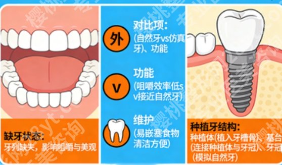 永川口碑好的牙医有谁？被本地人反复推荐的几位医生出炉，附擅长方向