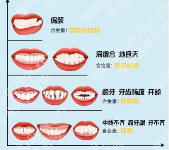 常州牙齿矫正哪个医院好?2026全新医院名单公布!含各大医院测评