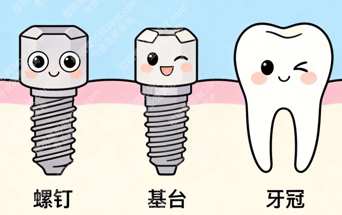 芜湖种牙哪个医院好？人气机构盘点，靠谱的都在这了