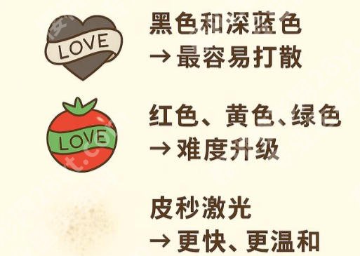 沈阳皮秒洗纹身哪家好?宝藏医院TOP榜揭秘!等你来看