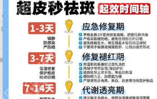 兰州哪家医院能做超皮秒?这几家医院实力上榜附真实顾客点评!
