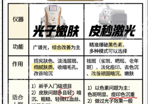 连云港第一人民医院有皮秒吗？真实案例分析及人气医生简介来袭！