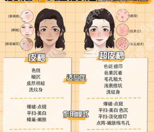 惠州中心医院皮秒多少钱？价格低至4k起附技术分析及医生推荐