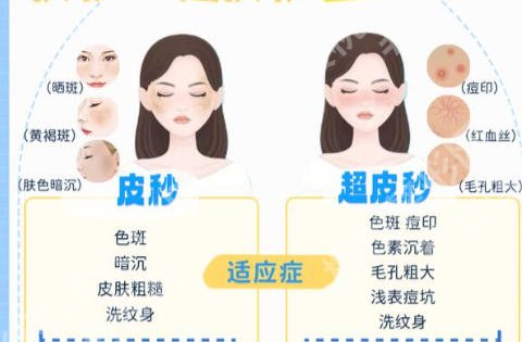 大连皮秒激光哪里好?新上榜机构一览表 2026版