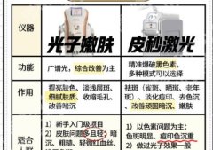 南京皮肤病研究所皮秒多少钱？费用低至4k起附新价格表单快来看