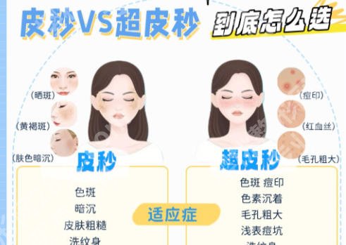 超皮秒南昌一附多少钱？2026新价格表更新速速收藏