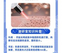 宁德市医院可以做激光吗？附详细价格表及真实客户口碑来袭！