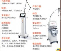 三亚点阵激光多少钱？费用在9k起含当地医院推荐及价格详解