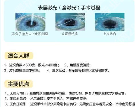 宝鸡市哪里做近视激光好?本地医院推荐附客户点评