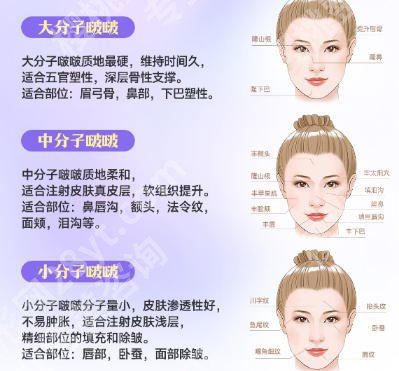 北京注射美容医生排名榜单汇总！这几位技术实力在线!