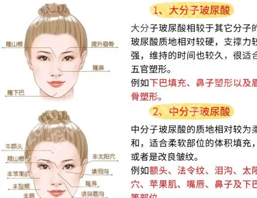厦门注射隆鼻好不好？厦门大学附一院、中山医院、市妇幼保健院上榜！
